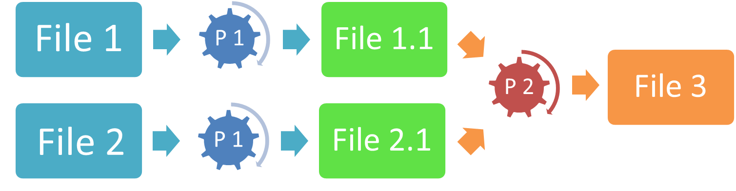 fourtytwo_web_graph_filetran_diagram_1