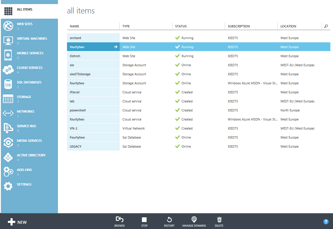 fourtytwo_web_graph_azureportal_1